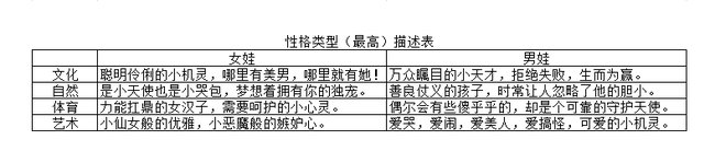 宫廷计手游皇子性格对立考试攻略