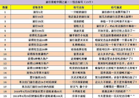 旅行青蛙中国之旅称号获得方式及效果 旅行青蛙中国之旅所有称号获得方式及效果攻略