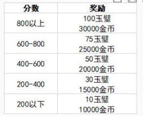 妙奇星球观光团怎么玩 观光团玩法
