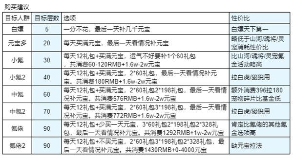 三国志幻想大陆赤金珍阁怎么玩 赤金珍阁玩法攻略