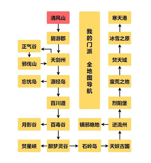 我的门派拍卖行位置 拍卖会在哪儿