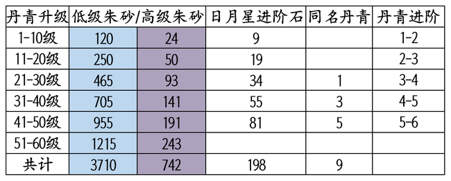 宫廷计手游丹青符石共鸣攻略