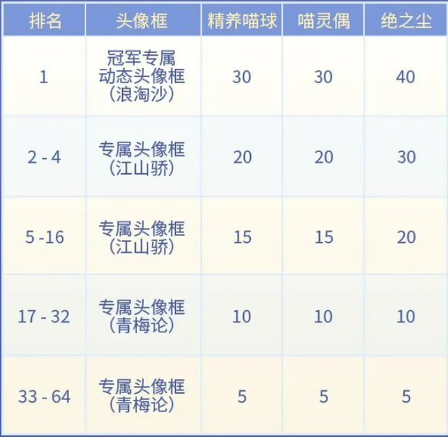 忘川风华录手游相逢论英雄玩法攻略