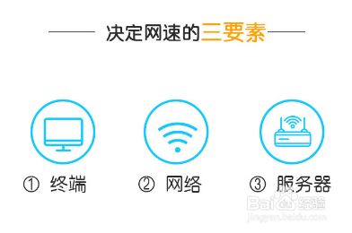 为什么宽带网速慢
