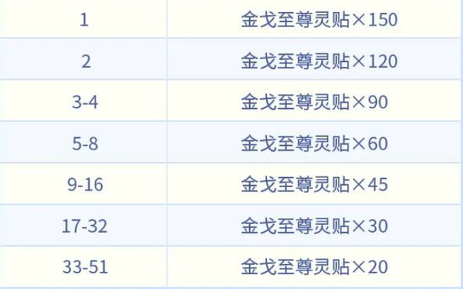 忘川风华录手游相逢论英雄玩法攻略