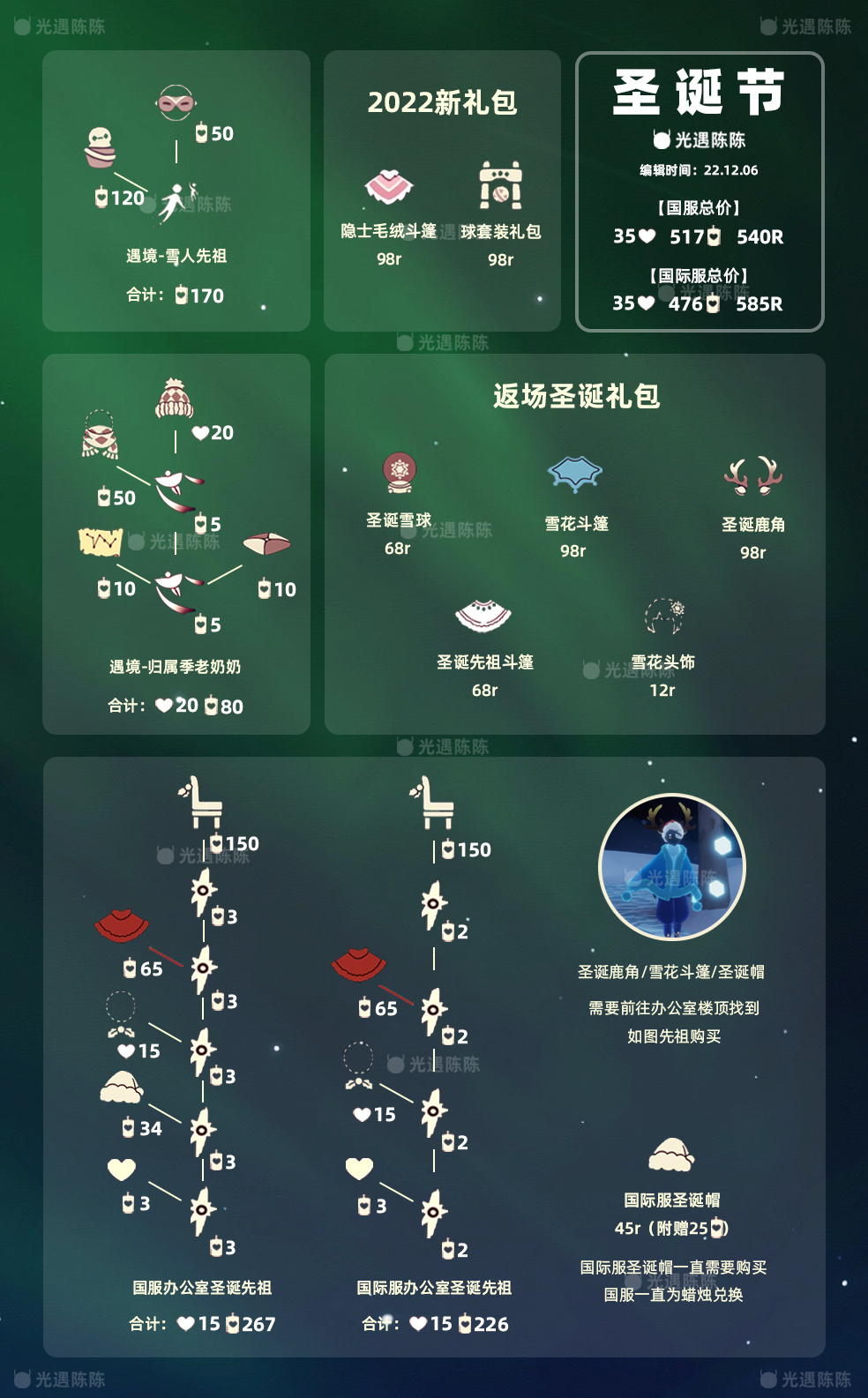 2022光遇宴会节兑换图是什么 2022宴会节兑换图分享