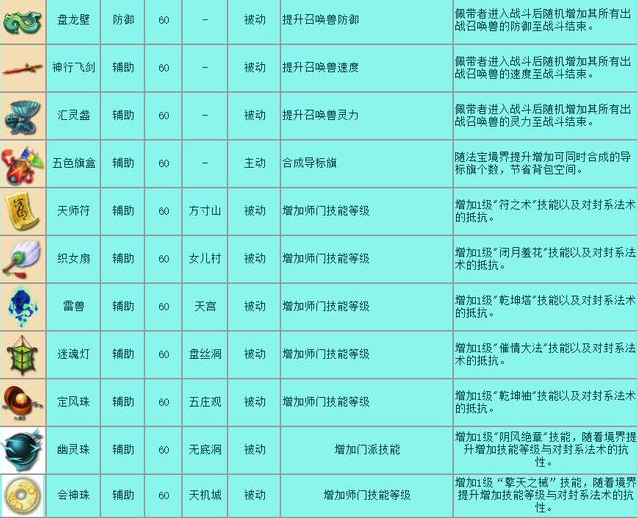 梦幻西游法宝都有哪些 所有法宝一览