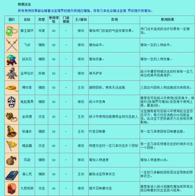 梦幻西游法宝都有哪些 所有法宝一览