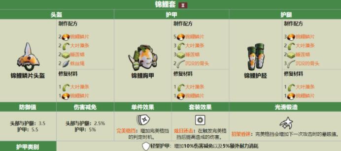 禁闭求生锦鲤能打吗 禁闭求生锦鲤套装效果