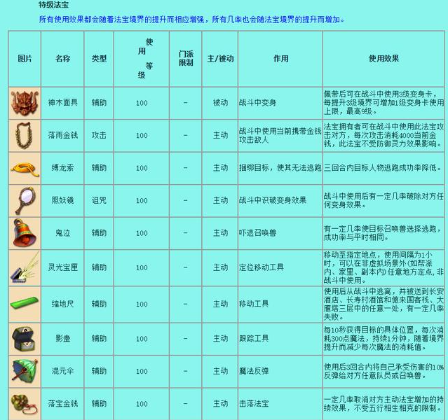 梦幻西游法宝都有哪些 所有法宝一览