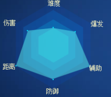 天衍录昊天族好玩吗 昊天族角色信息攻略