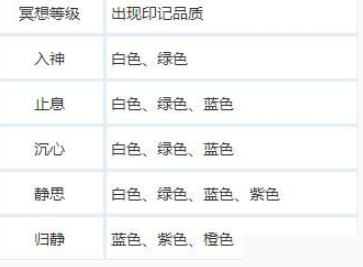 天衍录印记怎么获得 印记获得方法