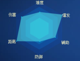 天衍录昊天族好玩吗 昊天族角色信息攻略