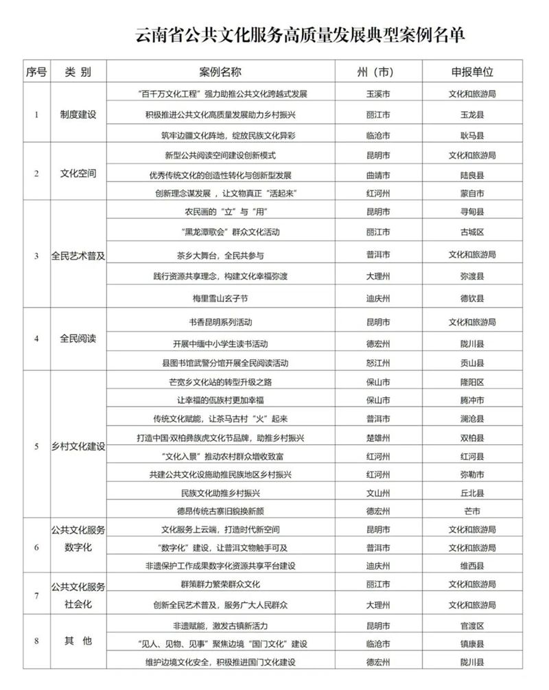 公共文化服务高质量发展的普洱实践，澜沧大歇场乡村文化