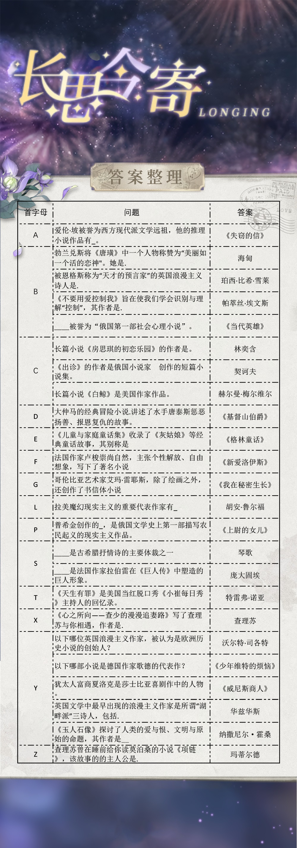 光与夜之恋长思今寄答案一览-光与夜之恋长思今寄答案分享