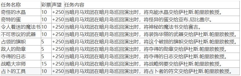 魔兽世界10.0暗月马戏团声望任务怎么做 10.0暗月马戏团全声望任务攻略