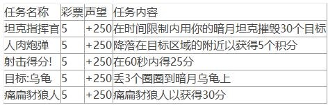 魔兽世界10.0暗月马戏团声望任务怎么做 10.0暗月马戏团全声望任务攻略