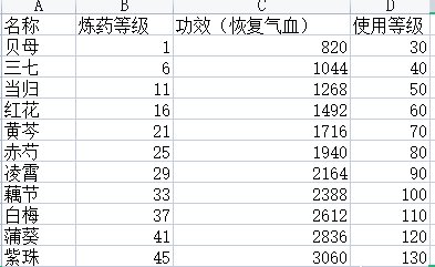 《新倩女幽魂》平民玩家如何致富 生活玩法技能攻略