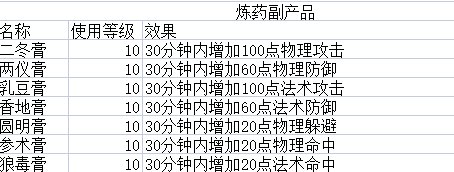 《新倩女幽魂》平民玩家如何致富 生活玩法技能攻略