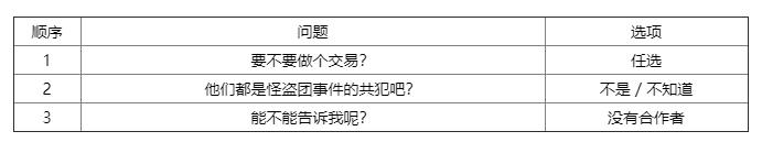 女神异闻录5皇家版无印结局 P5R结局一览