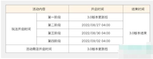 原神雕琢童心活动什么时候开始 雕琢童心活动时间介绍