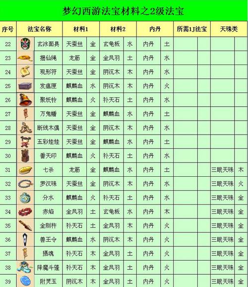梦幻西游法宝合成怎么操作 法宝合成方法介绍