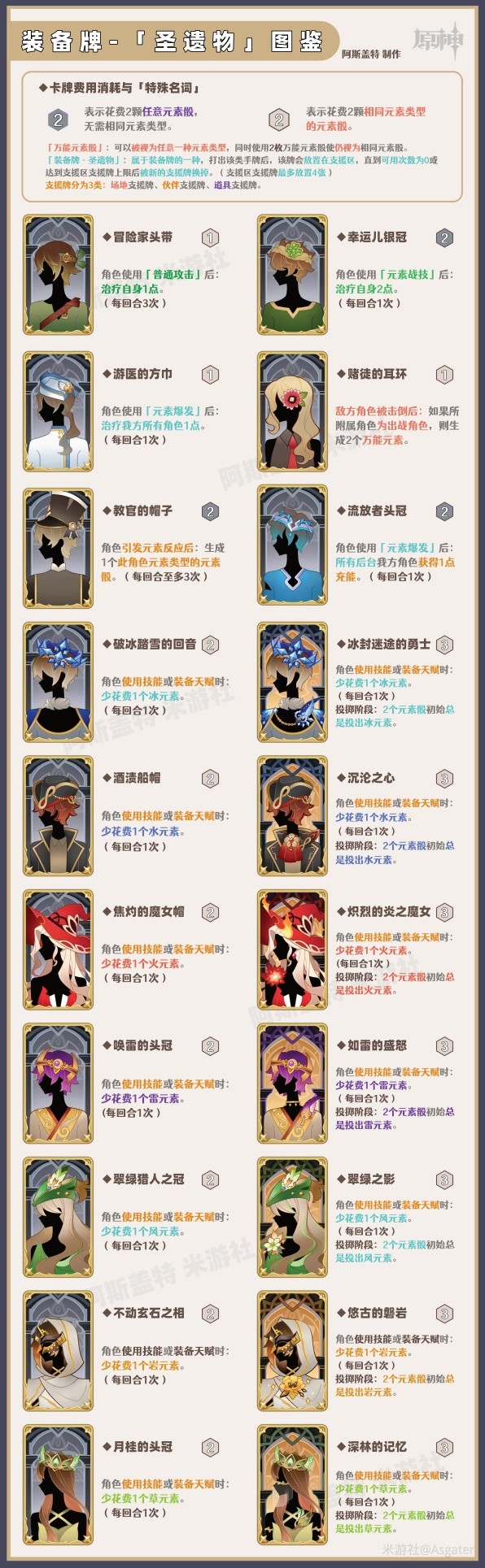 原神七圣召唤行动*
是什么 七圣召唤行动*
效果图鉴一览