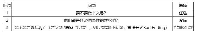 女神异闻录5皇家版无印结局 P5R结局一览