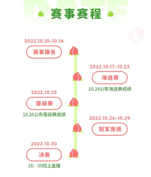 保卫萝卜4蟠桃杯趣味挑战赛介绍