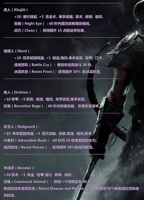 上古卷轴5种族选哪个好 种族选择介绍