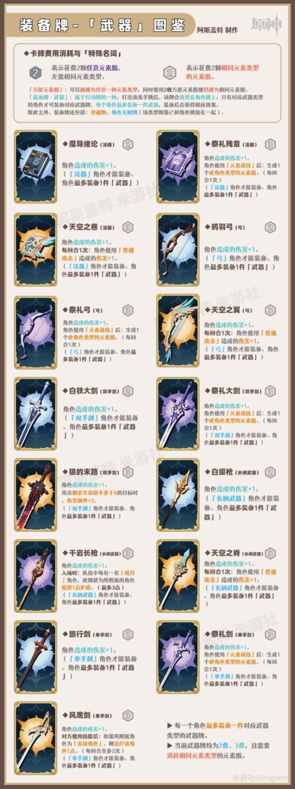 原神七圣召唤行动*
是什么 七圣召唤行动*
效果图鉴一览