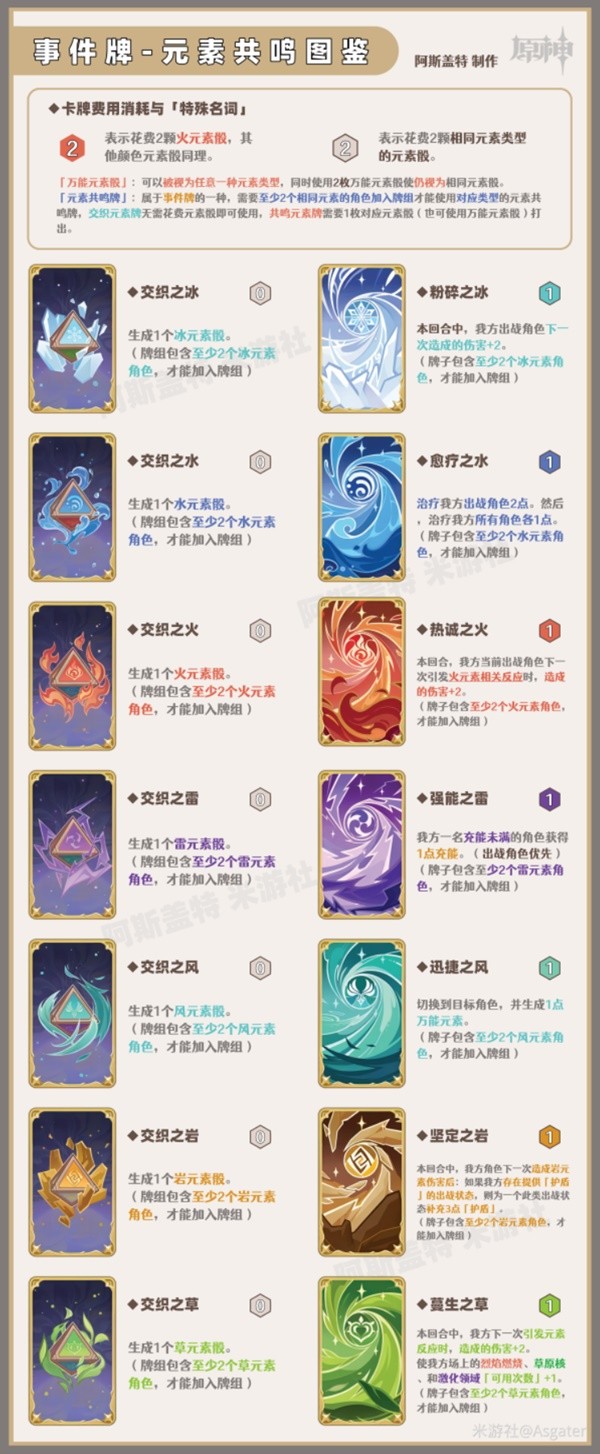 原神七圣召唤行动*
是什么 七圣召唤行动*
效果图鉴一览