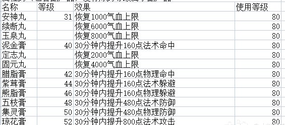 《新倩女幽魂》平民玩家如何致富 生活玩法技能攻略