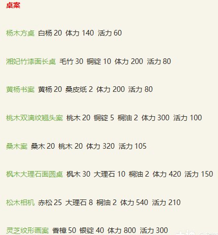 《新倩女幽魂》平民玩家如何致富 生活玩法技能攻略