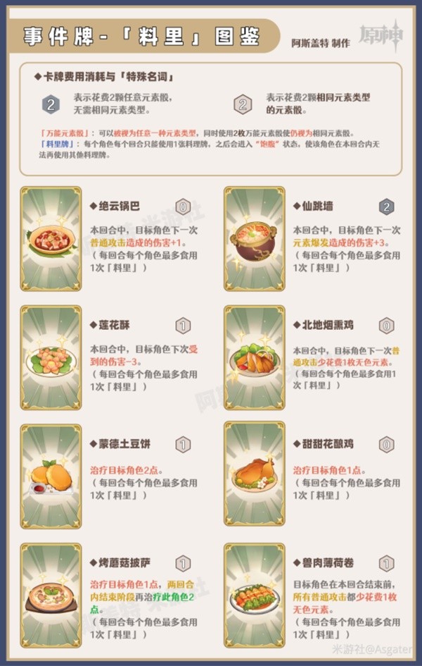 原神七圣召唤行动*
是什么 七圣召唤行动*
效果图鉴一览