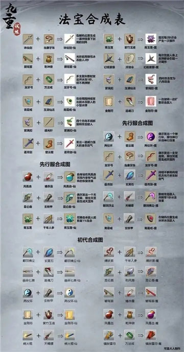 九重试炼全物品武器合成表有哪些 合成表大全最新