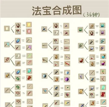 九重试炼全物品武器合成表有哪些 合成表大全最新