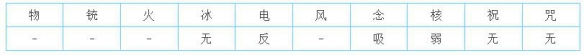 女神异闻录5皇家版最强面具选择推荐