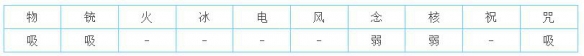 女神异闻录5皇家版最强面具选择推荐