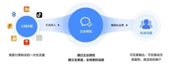 企业微信如何设置自动打卡 企业微信自动打卡设置方法