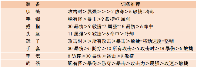 超激斗梦境幻影装备符文卡牌推荐攻略