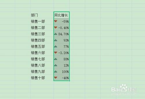 如何在Excel表格中的数值上添加上下箭头
