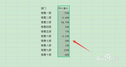 如何在Excel表格中的数值上添加上下箭头