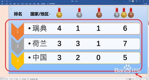 冬奥会奖*
榜怎么画