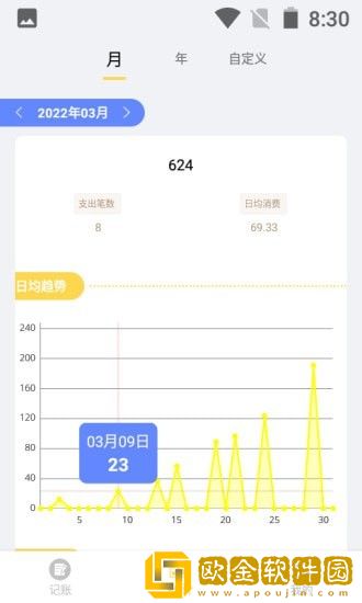 小兔记账