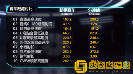 QQ飞车手游A车S 冰魄怎么样 QQ飞车手游A车S 冰魄介绍