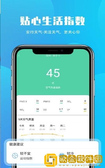 安行天气