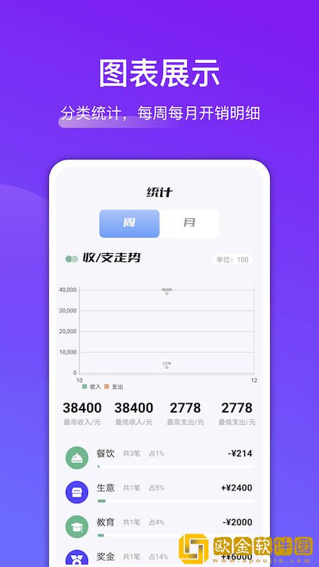 轻省钱