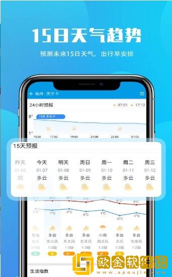安行天气
