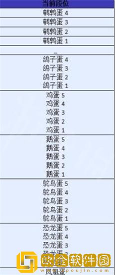 蛋仔派对段位等级排序 蛋仔派对段位排列介绍